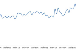 新华财经·指数∣8月份新华·中盐食用盐（商超）价格指数环比下跌3.68%